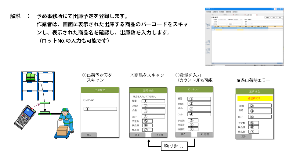 運用（出荷検品）