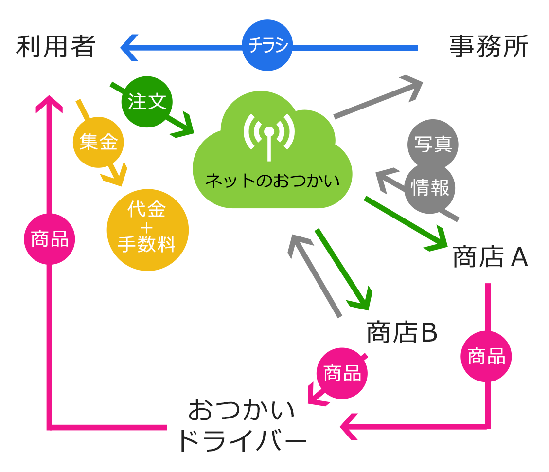 イメージ